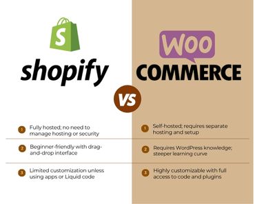 Shopify vs WooCommerce: Which One Wins in 2025?
